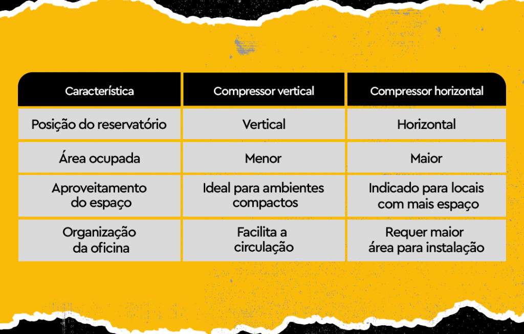 compressores